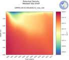 Time series of Weddell Sea Shelf Potential Density vs depth